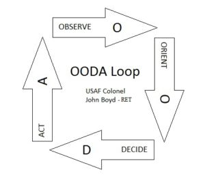 ooda-loop